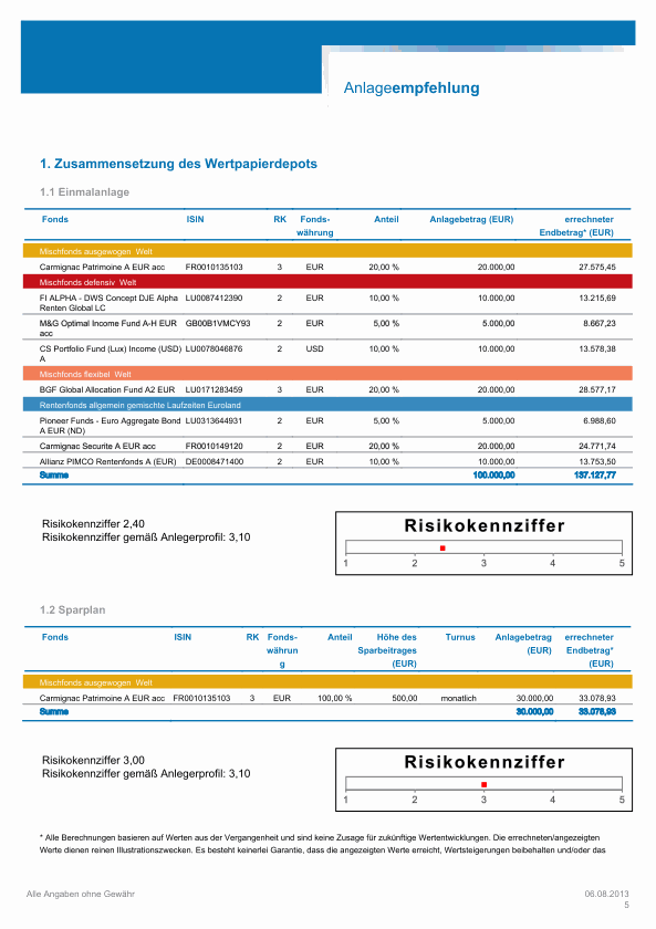 Anlageempfehlung muster