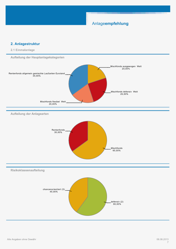 Anlageempfehlung muster