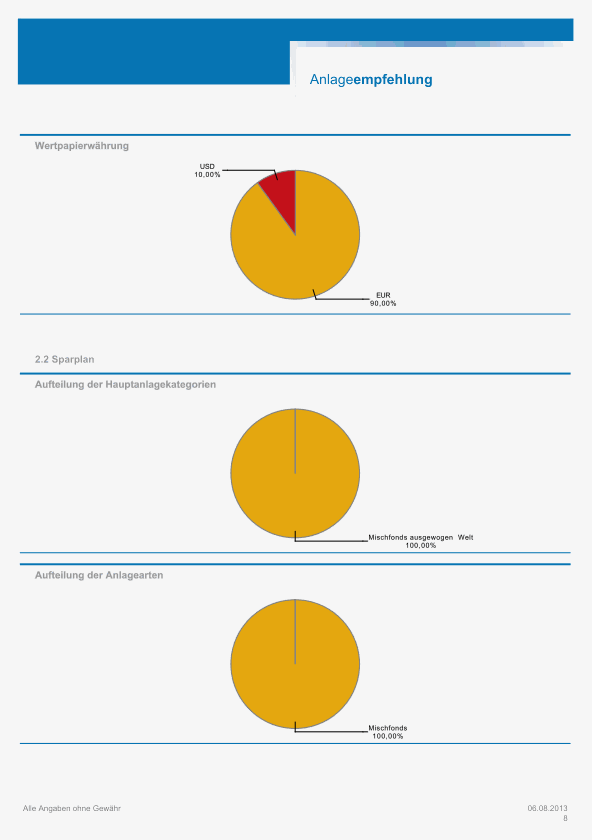 Anlageempfehlung muster